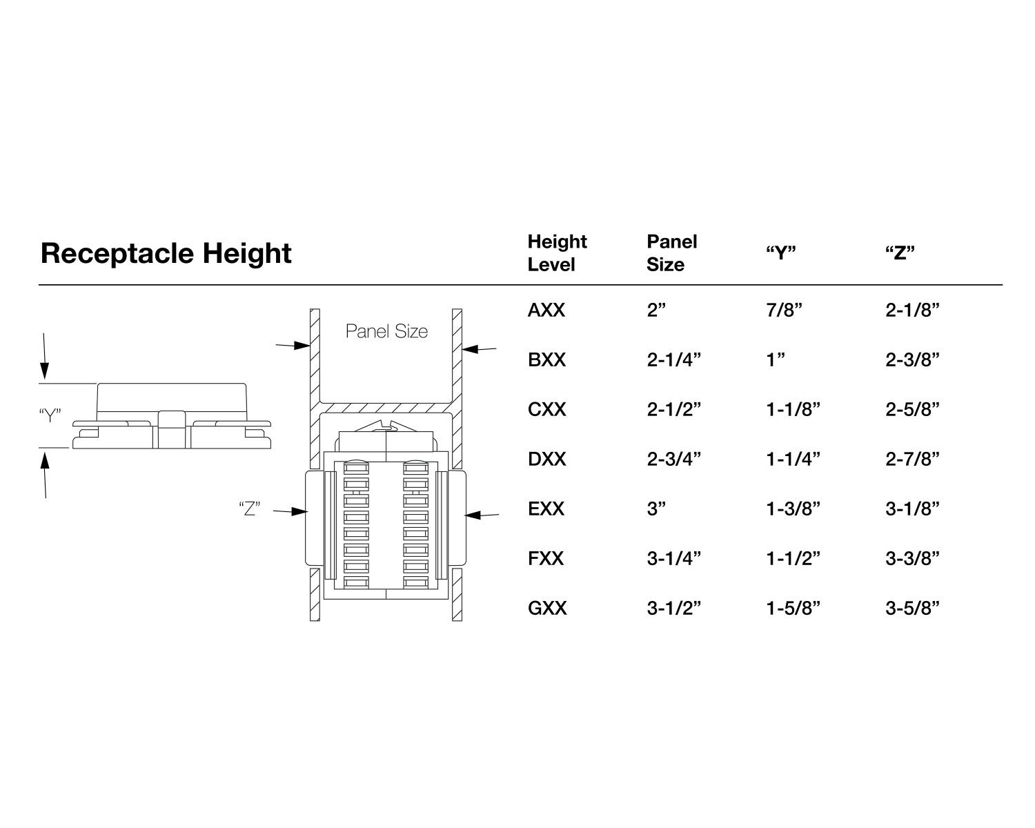 Receptacle_Height_Chart_2
